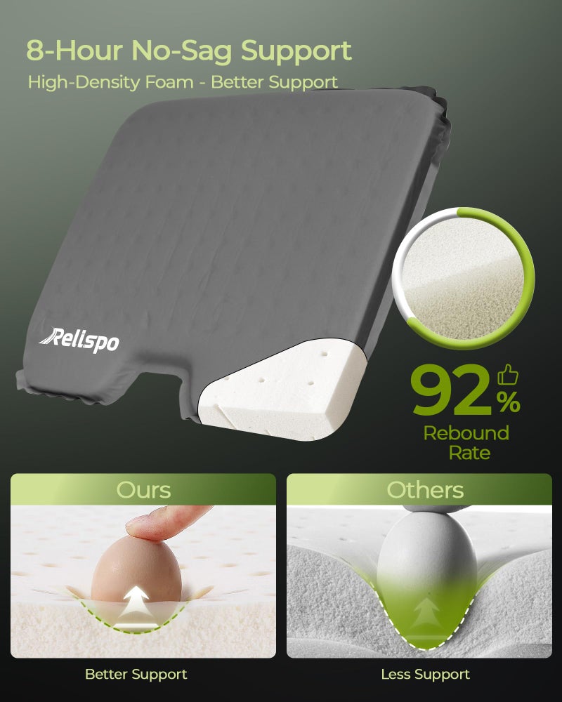 Relispo Self-Inflating Travel Seat Cushion for Airplane, Portable & Lightweight Travel Cushion with High Density Foam, Camping & Stadium Seat Cushion for Long Flights, Pressure Relief and Comfort - Image 2