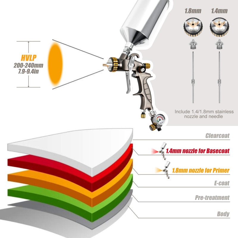 BEETRO HVLP Air Spray Gun with Storage Box, 1000ml Capacity 14.3CFM 29-32psi 1.4/1.8mm Nozzles Stainless Steel with Type 2 Adapter Professional Gravity Feed Sprayer Automotive - Image 5