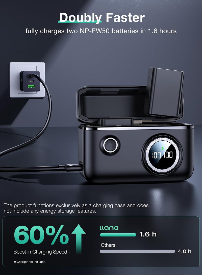 NP-FW50 Dual Camera Battery PD 18W Fast Charger, Compatible with Sony Alpha A6000, A6500, A7, A7 II, A7S I, Smart Digital Display, Magnetic Snap Cover (Dual Ports NP-FW50) - Image 3