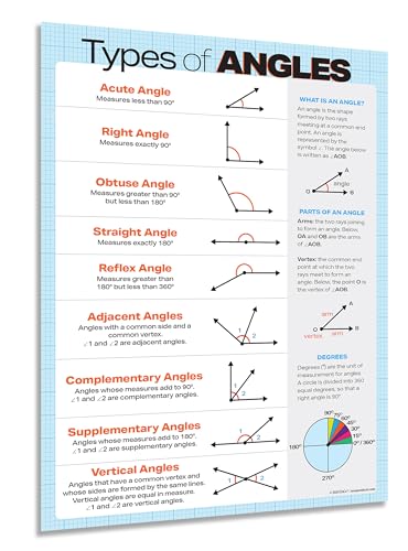 ZOCO – Types of Angles Poster – Geometry Math Anchor Chart, Laminated 17x22 – Classroom Decor for Middle & High School - Image 1