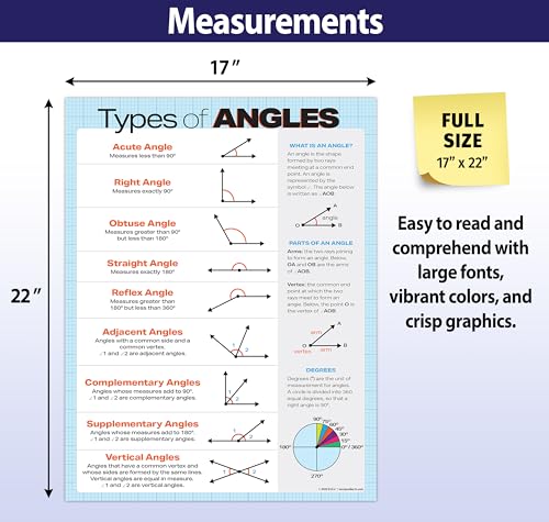 ZOCO – Types of Angles Poster – Geometry Math Anchor Chart, Laminated 17x22 – Classroom Decor for Middle & High School - Image 4