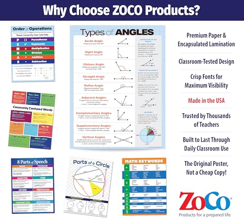 ZOCO – Types of Angles Poster – Geometry Math Anchor Chart, Laminated 17x22 – Classroom Decor for Middle & High School - Image 5