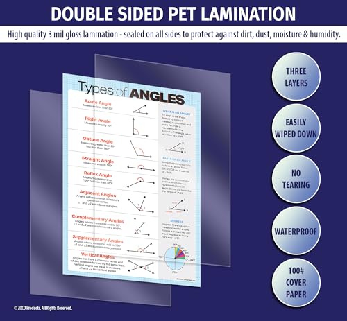 ZOCO – Types of Angles Poster – Geometry Math Anchor Chart, Laminated 17x22 – Classroom Decor for Middle & High School - Image 3