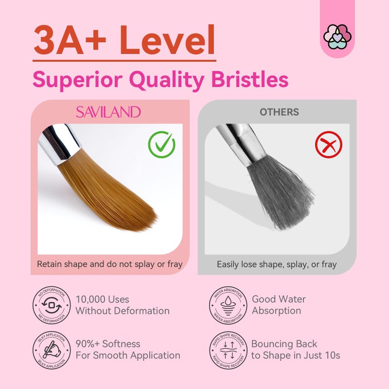 SAVILAND 3pcs Acrylic Nail Brush Set: Size 6,8,12 Professional Nail Brushes for Acrylic Application Acrylic Powder Nail Art Extension & 3D Carving Manicure Tools for Beginners Home DIY - Image 2