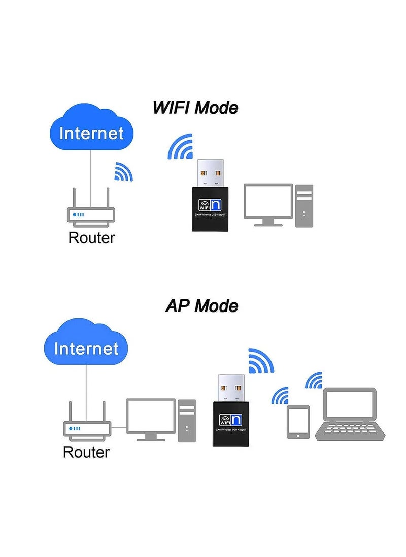 HuHa - Mini Wireless USB Wifi Adapter 802.11N 300Mbps USB 2.0 Receiver Dongle Network Card For Desktop Laptop Windows - Image 1