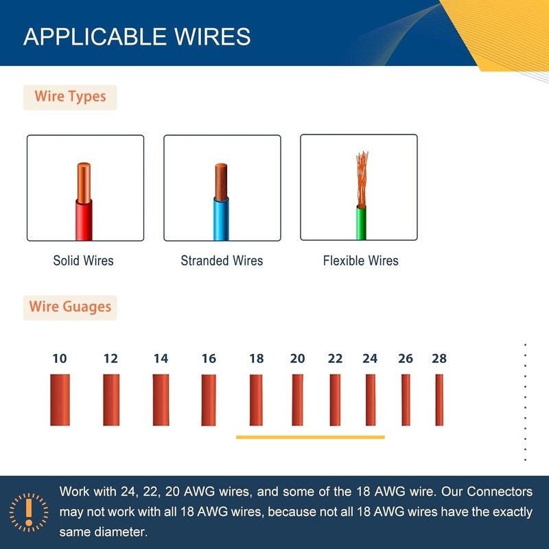 Brightfour Low Voltage Wire Connectors Solid Connection, T Tap Wire Connectors, T Type 2 Pins Wire Splice Connectors, Solderless No Stripping 3 Way Wire Connector for LED Strip, Automotive Fits 24-20 AWG 12 Pack - Image 3