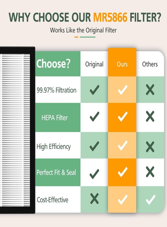 isinlive 4 Pack MR5866 Filter Compatible with MORENTO MR5866 Air Purifiers, MR5866 HEPA Replacement Filter for 99.97% Air Pollutants, Odor and Smoke, Original Version White - Image 5