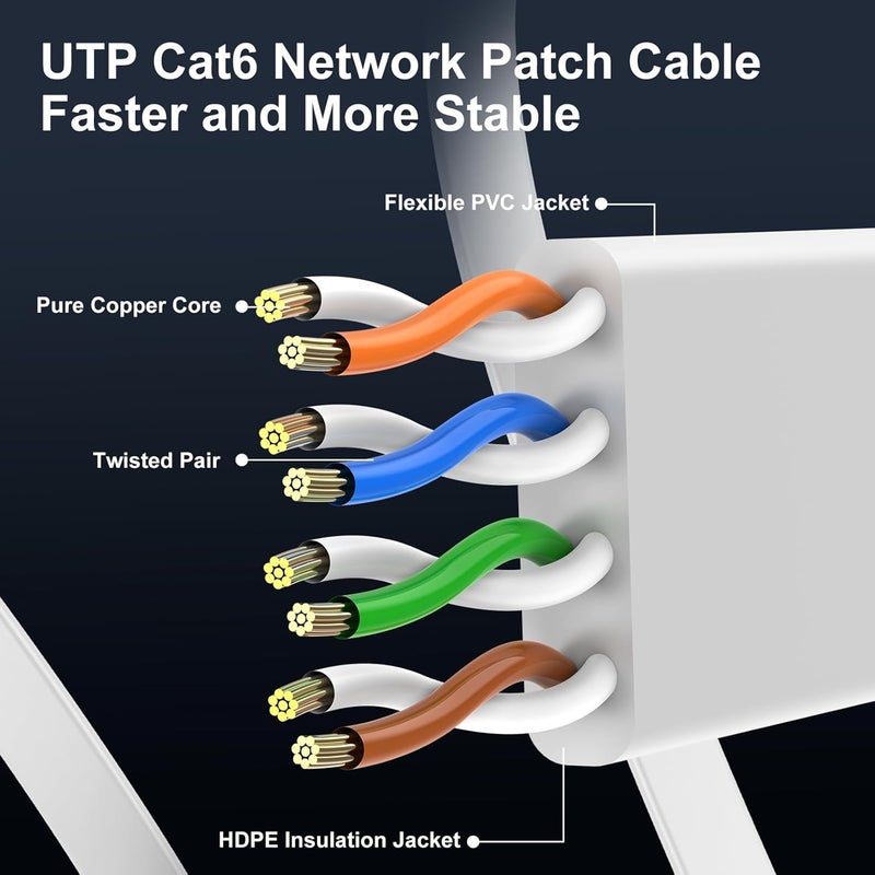 CableGeeker Cat 6 Ethernet Cable 150 ft, Indoor&Outdoor, High Speed 10Gbps Internet Network, Pure Copper Flat Ethernet Patch Cable Long, Computer LAN Cable with Clips & Straps for Router, Modem, PS4/5, White - Image 4