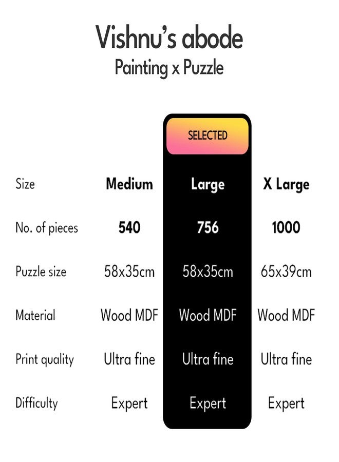 91Knots Vishnu’s Abode(वैकुण्ठ), 750 Pieces Premium Wooden Jigsaw Puzzle for Adults and Kids 12+ Years | Kerala Mural Art Gift Indian Artwork Puzzle | Gifts for Adults Teenagers - Image 4