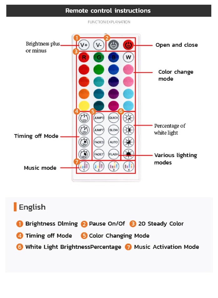 MODI - 10Meter RGB Multi Color LED Strip Light, Type-G Connectivity, Remote Control, 20+ Steady Color, Music Sync Modes, Timing Mode, Brightness Dimming, For Gaming PC Setup, TV Setup - Image 1