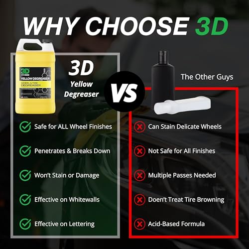 3D Yellow Degreaser – Non-Acid Wheel & Tire Cleaner Spray for Brake Dust, Grime & Tire Dressings – Safe for All Wheels & Whitewalls - 1 Gallon - Image 3