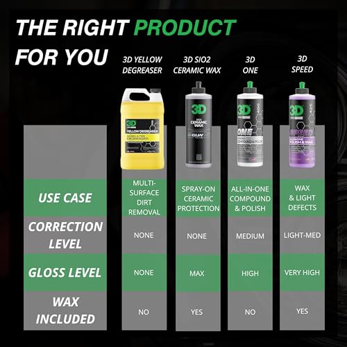 3D Yellow Degreaser – Non-Acid Wheel & Tire Cleaner Spray for Brake Dust, Grime & Tire Dressings – Safe for All Wheels & Whitewalls - 1 Gallon - Image 5