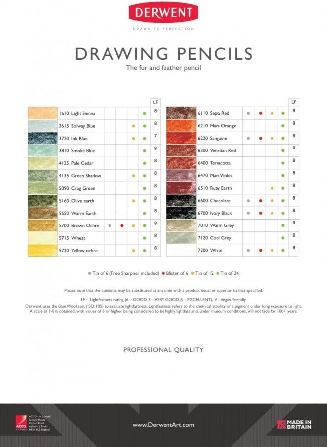 Derwent Colored Drawing Pencils, Metal Tin, 24 Count (0700672) - Image 5