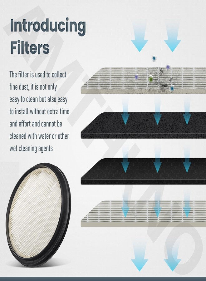 AMTHKNO 49-90-1963 Replacement Filter for M18 Milwaukee 3 In 1 Backpack Vac, 49-90-1963 Filters Fits 0885-20 & 0885-21HD - Filter for Fine Dust Collection (4) - Image 3