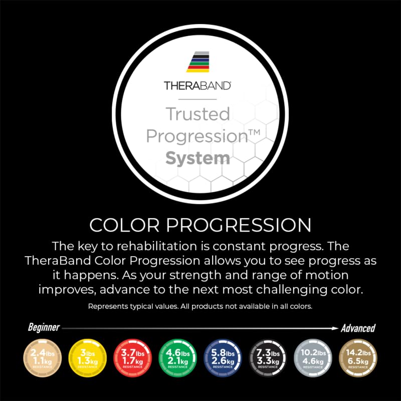 THERABAND Resistance Bands, 6 Yard Roll Professional Latex Elastic Band For Upper Body, Lower Body, & Core Exercise, Physical Therapy, Pilates, At-Home Workouts, & Rehab, Red, Medium, Level 3 - Image 5