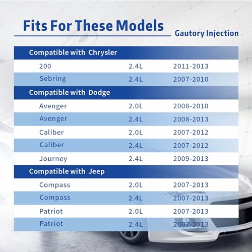 Gautory Fuel Injectors Compatible with Dodge Avenger 20082013 Caliber 20072012 Journey 20092013 Chrysler 200 20112013 Sebring 20072010 Jeep Compass 20072013 Patriot 20072013 Replaces 4891577AC 4 Pcs - Image 3