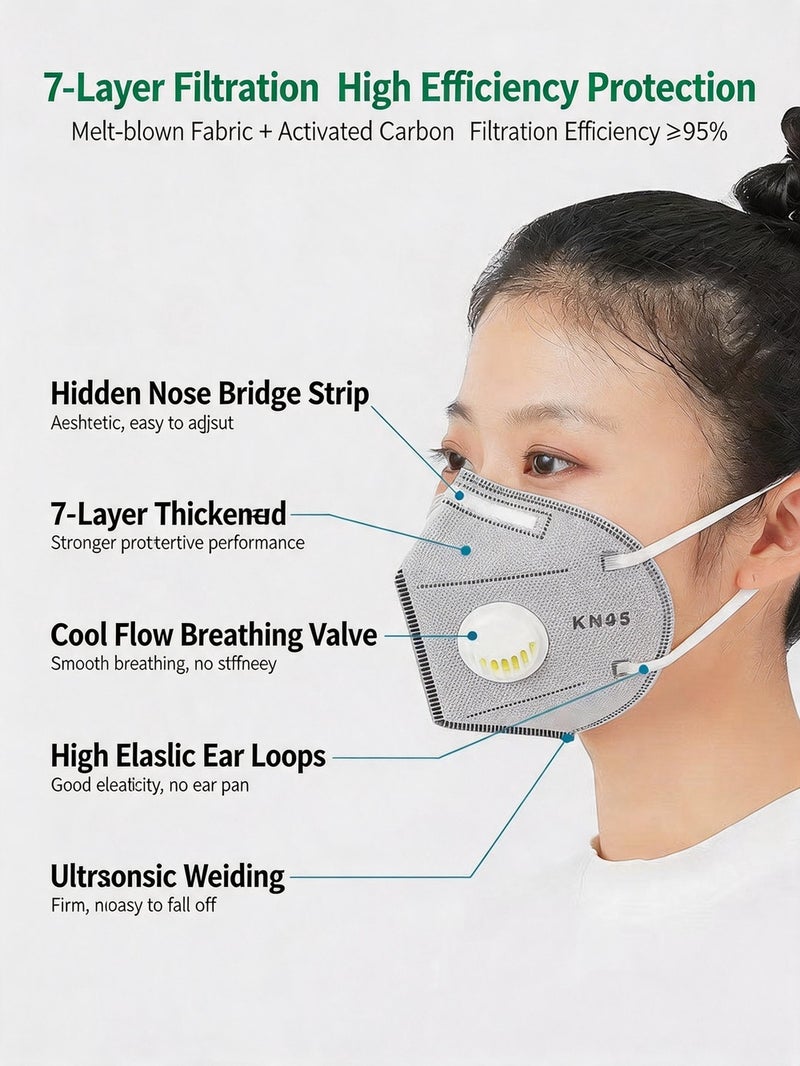 CHUMAN KN95 Face Mask 5-Layer Protection Filter Mask Dust PM2.5 Respirator Mask Adjustable Earloop Comfortable Breathing Safety Mask - Image 3