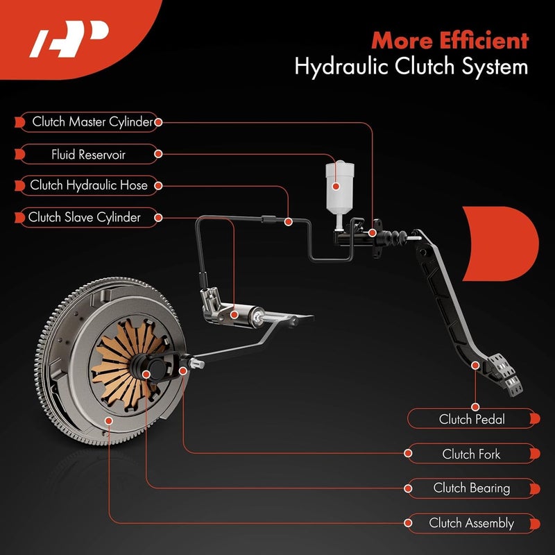 Clutch Slave Cylinder for Isuzu Models - Image 3