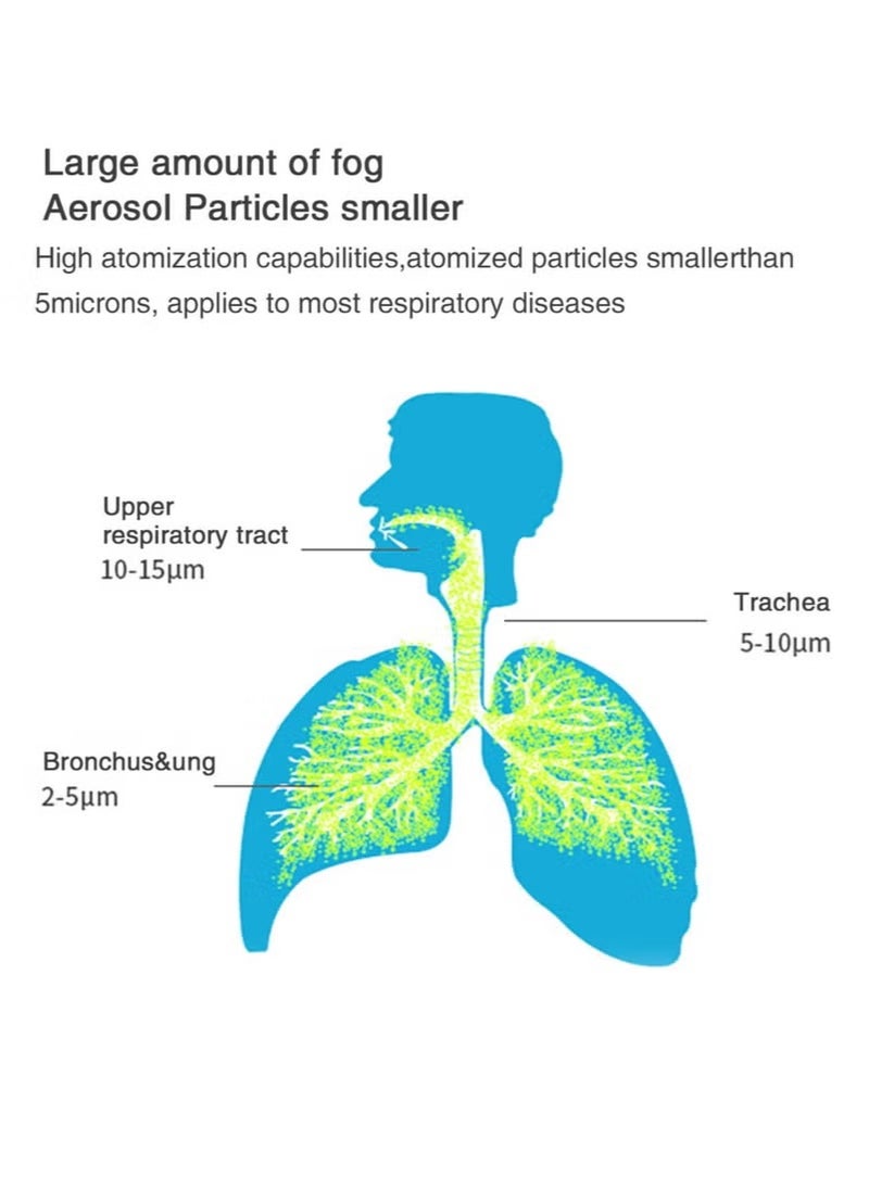 Generic - Portable Nebulizer Machine,Mini Vaporizers,USB Rechargeable Handheld Mesh Inhaler,Two Ways To Use For Adults And Children With Breathing Problems, For Home Office Outdoor - Image 1