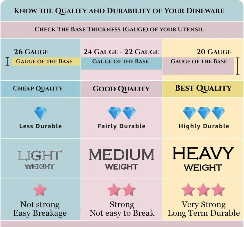 Next Future 7Star Stainless Steel Plates Set of 6 Breakfast Plate Square Plates Heavy Weight Thali Set of 6 Luxury Kitchen Accessories Items 8 Inch - Image 5