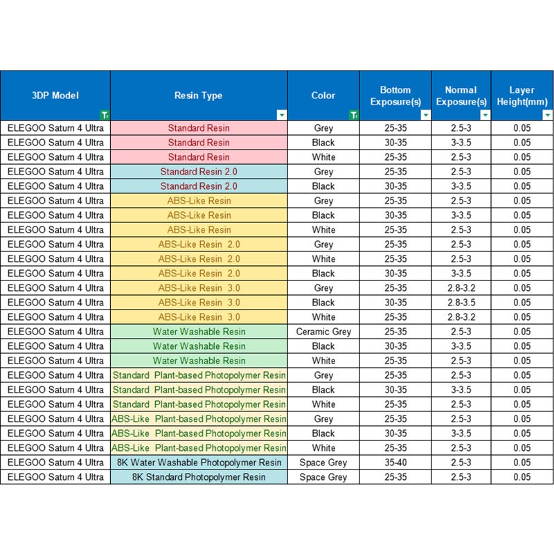 ELEGOO Standard Photopolymer Resin LCD UV-Curing Resin 405nm 3D Printer Resin for Mars Saturn Jupiter MSLA DLP LCD 3D Printing Yellow 500g - Image 3