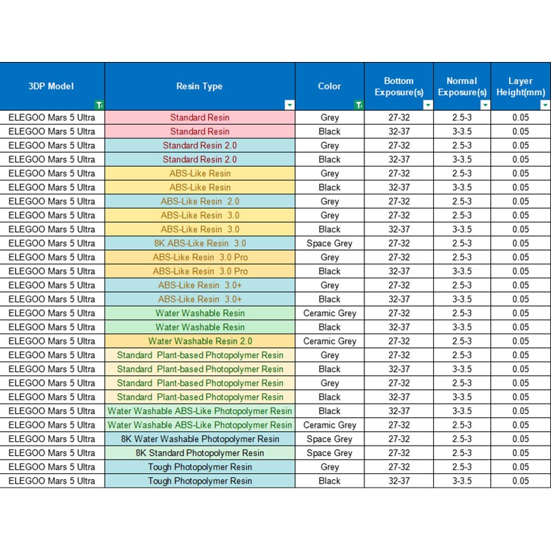 ELEGOO Standard Photopolymer Resin LCD UV-Curing Resin 405nm 3D Printer Resin for Mars Saturn Jupiter MSLA DLP LCD 3D Printing Yellow 500g - Image 5