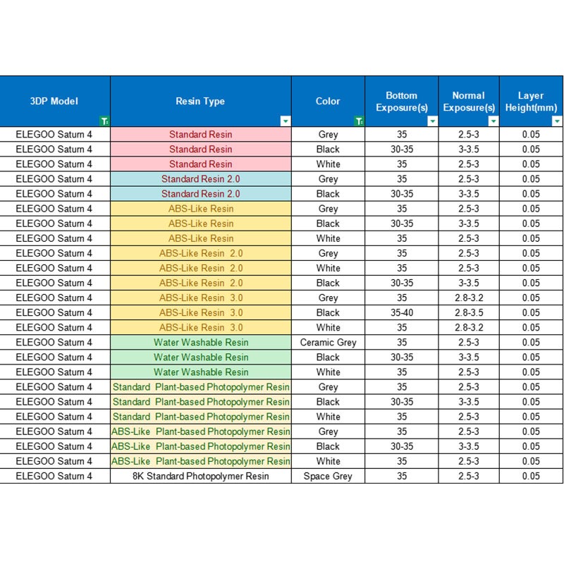 ELEGOO Standard Photopolymer Resin LCD UV-Curing Resin 405nm 3D Printer Resin for Mars Saturn Jupiter MSLA DLP LCD 3D Printing Yellow 500g - Image 4