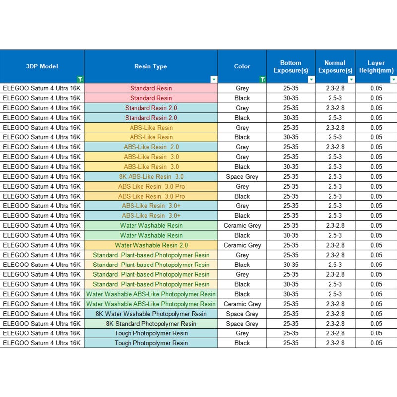 ELEGOO Standard Photopolymer Resin LCD UV-Curing Resin 405nm 3D Printer Resin for Mars Saturn Jupiter MSLA DLP LCD 3D Printing Yellow 500g - Image 2