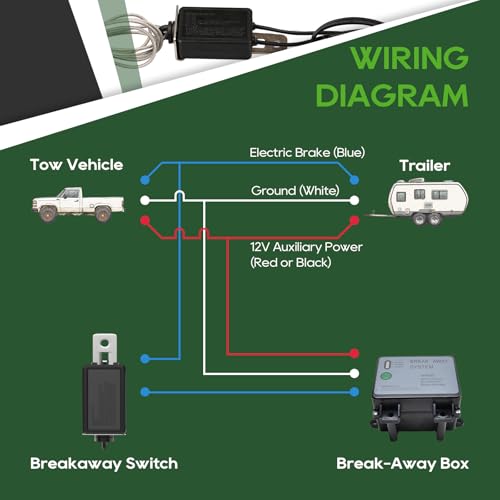 RVGUARD 7 Way 8 Foot Trailer Cord with 7 Gang Junction Box Kit, Include 12V Breakaway Switch and Plug Holder, Trailer Connector Cable Wiring Harness with Waterproof Junction Box - Image 4