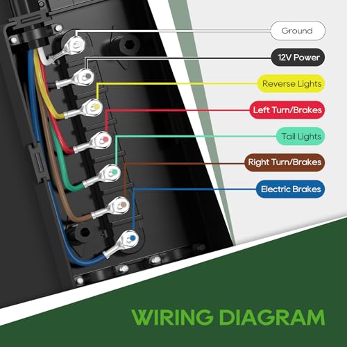 RVGUARD 7 Way 8 Foot Trailer Cord with 7 Gang Junction Box Kit, Include 12V Breakaway Switch and Plug Holder, Trailer Connector Cable Wiring Harness with Waterproof Junction Box - Image 3