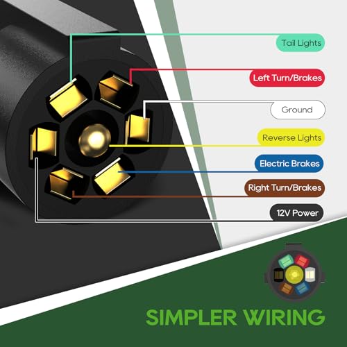 RVGUARD 7 Way 8 Foot Trailer Cord with 7 Gang Junction Box Kit, Include 12V Breakaway Switch and Plug Holder, Trailer Connector Cable Wiring Harness with Waterproof Junction Box - Image 2