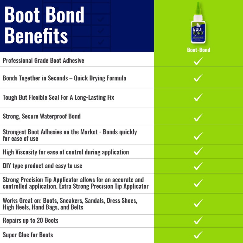 BOOT BOND Boot Glue - Quick Dry Boot Repair Formula Works in Seconds - Tough But Flexible Glue Seal - Waterproof Boot Heel Fix Works On Shoe Heel Repair, Thick Sole Boots, Sneakers, and More - Image 5