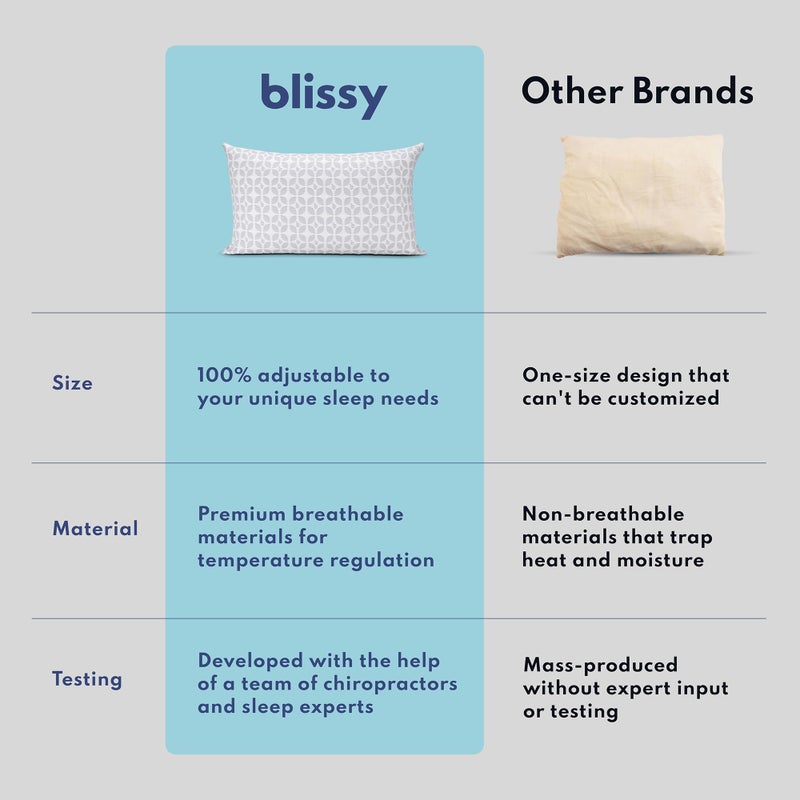 BLISSY Adjustable Memory Foam Pillow for Sleeping (Queen Size) - Cooling Gel Pillows for Side Sleepers with Shredded Foam for Customizable Loft - CertiPUR-US & Oeko-TEX - Image 5
