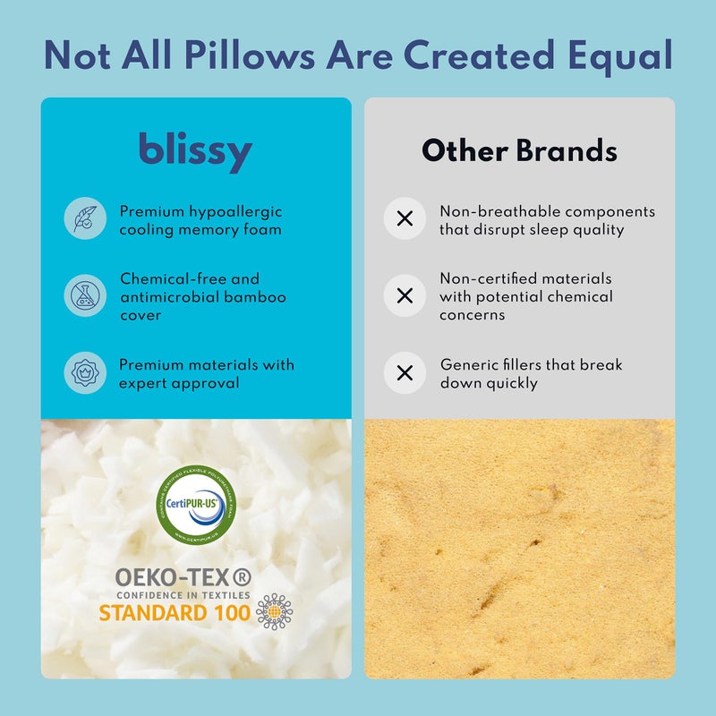 BLISSY Adjustable Memory Foam Pillow for Sleeping (Queen Size) - Cooling Gel Pillows for Side Sleepers with Shredded Foam for Customizable Loft - CertiPUR-US & Oeko-TEX - Image 4