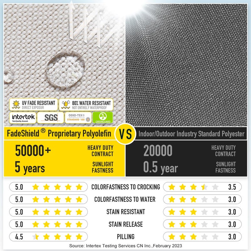 SUNROX Gel Memory Foam Chair Cushions, FadeShield Water-, Stain-Resistant Durable Reversible Seat Cushion Pads with Ties for Indoor/Outdoor Kitchen Dining Office, 17"x16", Set of 4, Cream - Image 3