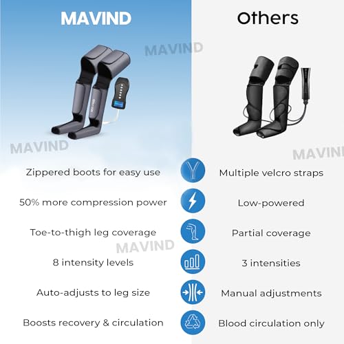 MAVIND Full Leg Massager with Air Compression with Handheld Controller,Leg Foot Calves Thigh Massager with Heat Theraphy,Relaxation & Muscle Comfort,Foot Massager Machine for Pain Relief,Blood Circulation Massager - Image 4