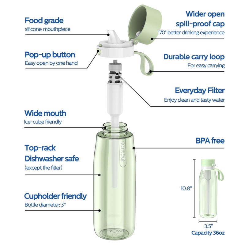 PHILIPS Filtered Water Bottle, BPA-Free Tritan Plastic Water Bottles, Replaces 450 Plastic Water Bottle with Reusable GoZero Everyday Water Filter, Portable Filtering Bottle for Travel, 36oz, Green - Image 5