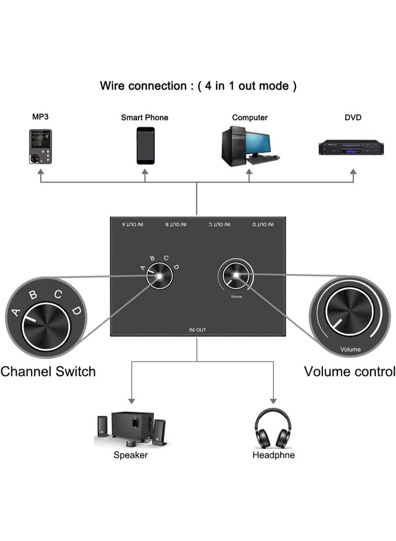 4-Way 3.5mm Stereo Audio Switcher - Passive Speaker Headphone Manual Selector Splitter Box (4 In - 1 Out) - Image 5