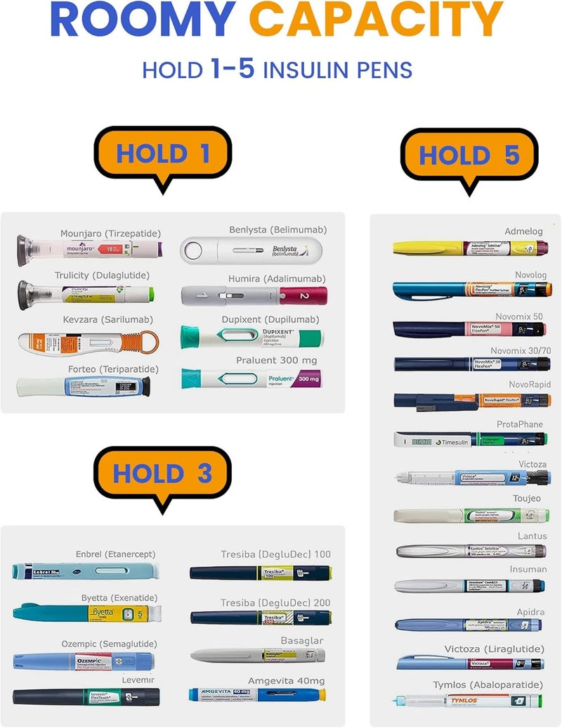 SUNMON Insulin Pen Cooler Travel Case with Temperature C F Display Portable Diabetic Pen Cooler Travel Case with Ice Pack for Diabetic Supplies Cooler and Store - Image 3