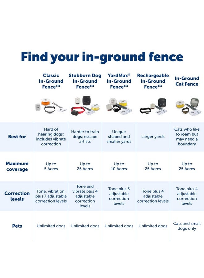 PetSafe Rechargeable In-Ground Pet Fence Receiver Collar for Cats and Dogs, Waterproof with Tone and Static Correction, Fits Pets 5 lbs and Up from The Parent Company of The Invisible Fence Brand - Image 4