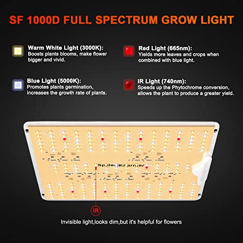 Spider Farmer 2025 New SF1000D 2Pack LED Grow Light with Samsung LM301B Diodes Deeper Penetration & IR Lights Full Spectrum Growing Lamps for Indoor Plants Seedlings Vegetables Flowers 2x4 Grow Tent - Image 5