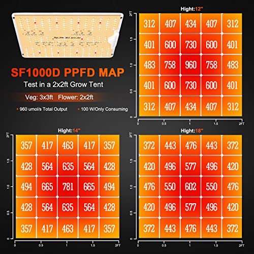 Spider Farmer 2025 New SF1000D 2Pack LED Grow Light with Samsung LM301B Diodes Deeper Penetration & IR Lights Full Spectrum Growing Lamps for Indoor Plants Seedlings Vegetables Flowers 2x4 Grow Tent - Image 3