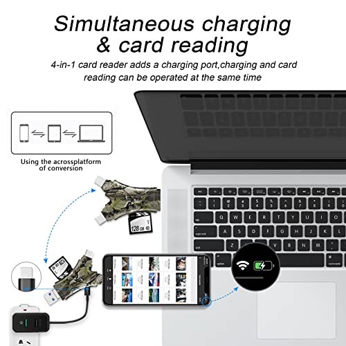 SUNTRSI SD Card Reader for iPhone/ipad/Android/Mac/Computer/Camera,4 in1 Micro SD Card Reader Trail Camera Viewer, Portable Memory Card Reader SD Card Adapter for SD and TF Cards - Image 5