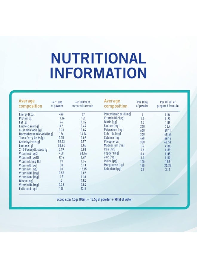 Nestle Nestlé NAN Optipro Stage 2 – 1800 g - Image 1