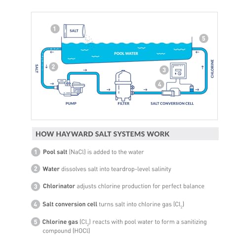 Haywards خلايا الملح هيوارد W3T-Cell-3 TurboCell لتطهير المياه للبرك السباحة المدفونة - Image 4