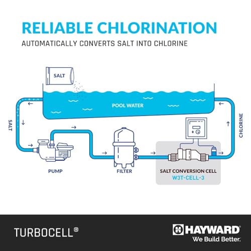 Haywards خلايا الملح هيوارد W3T-Cell-3 TurboCell لتطهير المياه للبرك السباحة المدفونة - Image 3