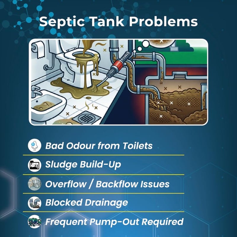 Bio Reme Septic Tank Cleaner Bacteria Powder for Sludge Build Up Reduction and Odour Control Eco Friendly Septic Care Maintenance Treatment for Toilet and Drain Pack of 2 Total 500 Gms - Image 3