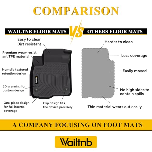 Wailtnb-All Weather Floor Mats & Cargo Liner for Audi A6 2019-2025 (Not for A6 Allroad Models) Custom Fit Waterproof Durable Easy to Clean fit for Audi A6 2019-2025 Accessories Black - Image 3