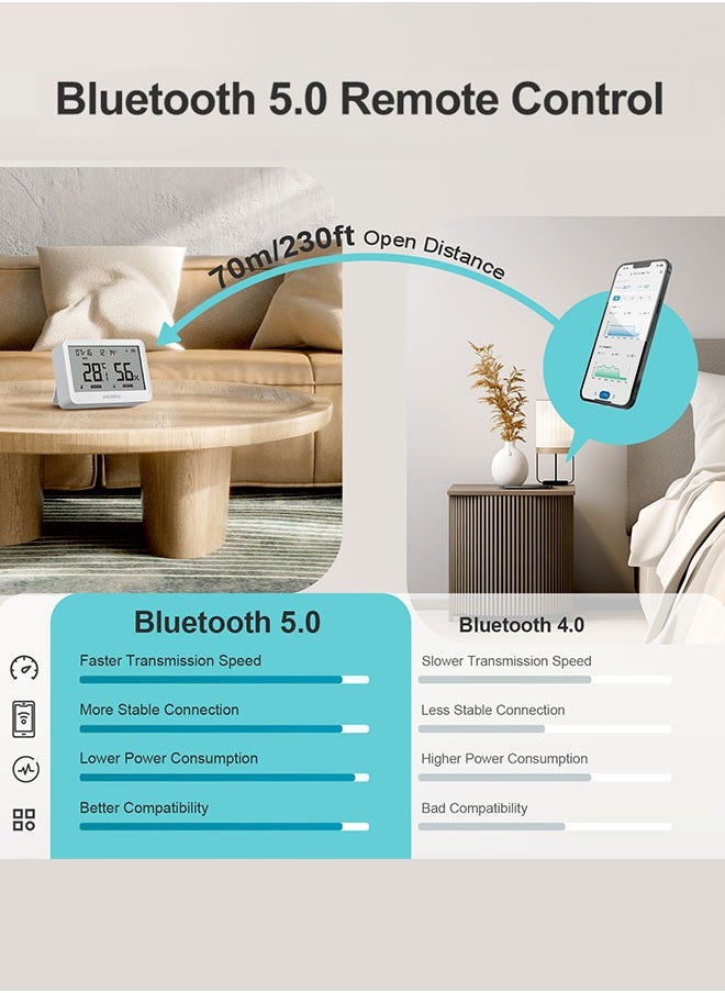 INKBIRD - INKBIRD Bluetooth Smart Thermo-Hygrometer ITH-21-B, 6-in-1 Indoor Temperature and Humidity Monitor with APP Control, Custom Comfort Levels, 2 Years History Export - Image 1
