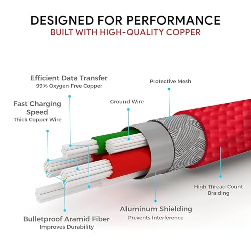 Amkette ToughPro 80W Type-C Charging Cable, SuperVOOC/Dart/Dash Fast Charge Compatible, 480Mbps Data Transfer – Supports OnePlus, Realme, Oppo, Vivo, Xiaomi, Samsung & More, 1.5m(Red) - Image 5